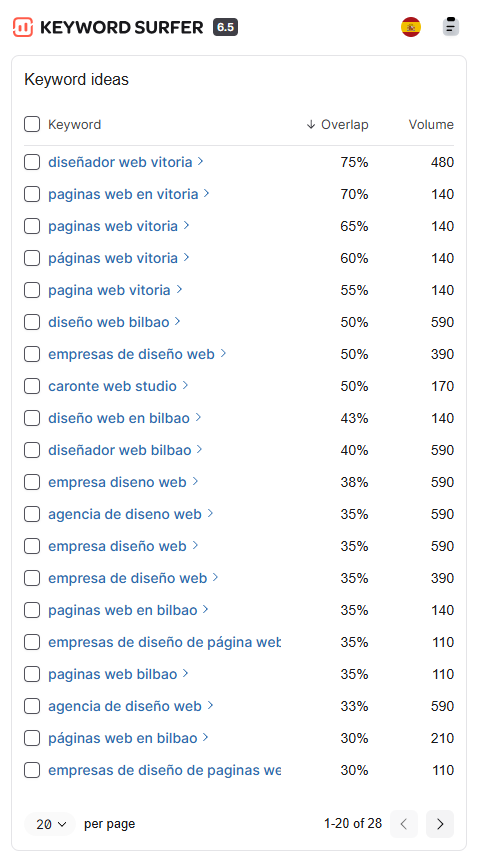 Keyword Surfer