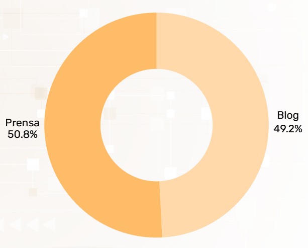 Tipología de vendedores de artículos